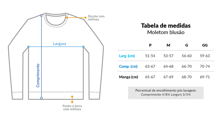 Tabela de medidas